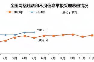 季中锦标赛半决赛对阵全部出炉：湖人VS鹈鹕 雄鹿VS步行者