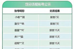 光想着扣了！黄蜂榜眼米勒全场12中5 得到10分4板3助 正负值-24